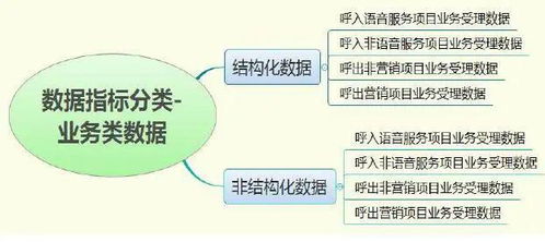 新形勢下客戶服務體系建設的新思考（四） 以數據處理服務為核心的產品化轉型
