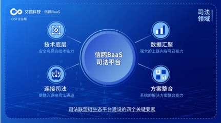 IOST啟動(dòng)“航母計(jì)劃” 艾鷗科技開放商業(yè)化服務(wù)，加速企業(yè)級區(qū)塊鏈技術(shù)應(yīng)用
