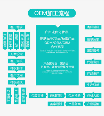 深度解析 根源修顏活力霜——從OEM貼牌到技術(shù)開發(fā)的全方位服務(wù)
