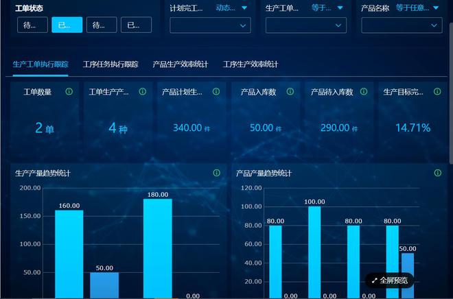企業(yè)MES線(xiàn)上管理系統(tǒng)定制開(kāi)發(fā)服務(wù) 驅(qū)動(dòng)企業(yè)信息化的核心引擎