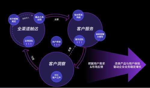 網易云商客戶之聲全新上線 為何洞察用戶需求成數字化轉型新抓手